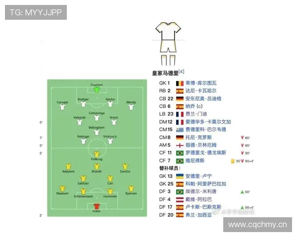 皇马是否进入新王朝阶段：阵容更迭与欧冠表现引发讨论