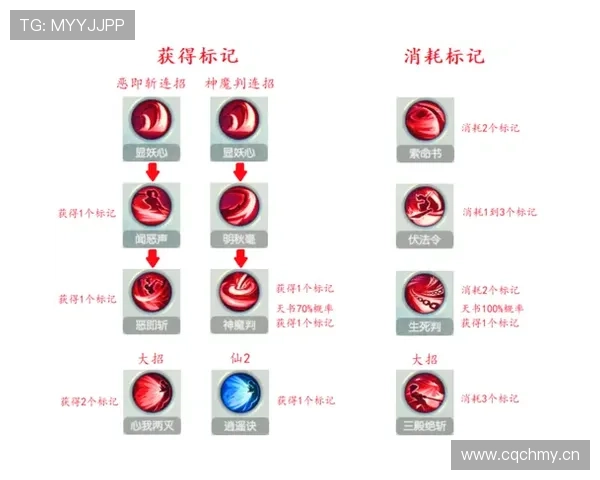 详解进攻重置规则的判定机制与适用场景
