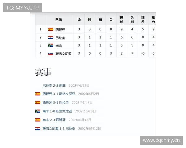 巴拉圭队能否重返2026世界杯?晋级前景与阵容分析 巴拉圭队能否重返2026世界杯?晋级前景与阵容分析