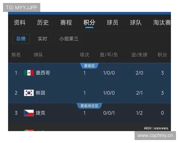 世界杯A组积分榜实时更新 世界杯A组积分榜实时更新